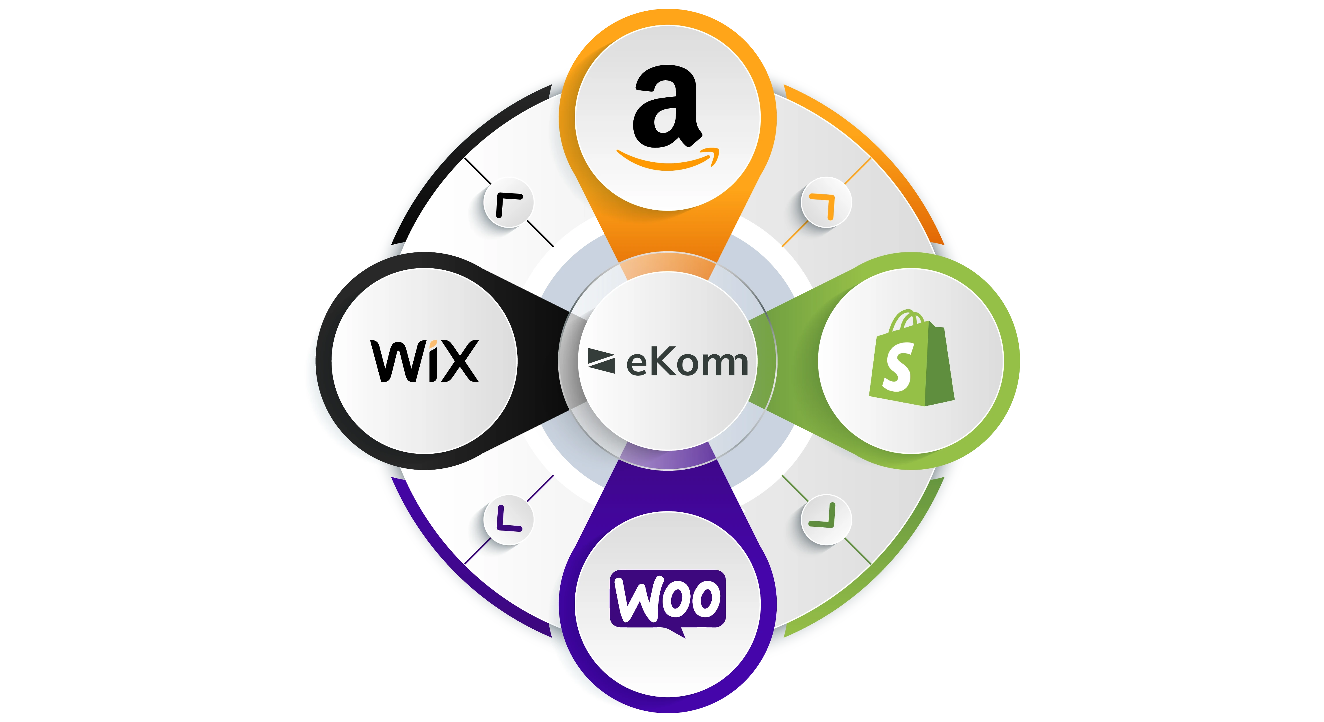 Ready to Unlock Multichannel Success